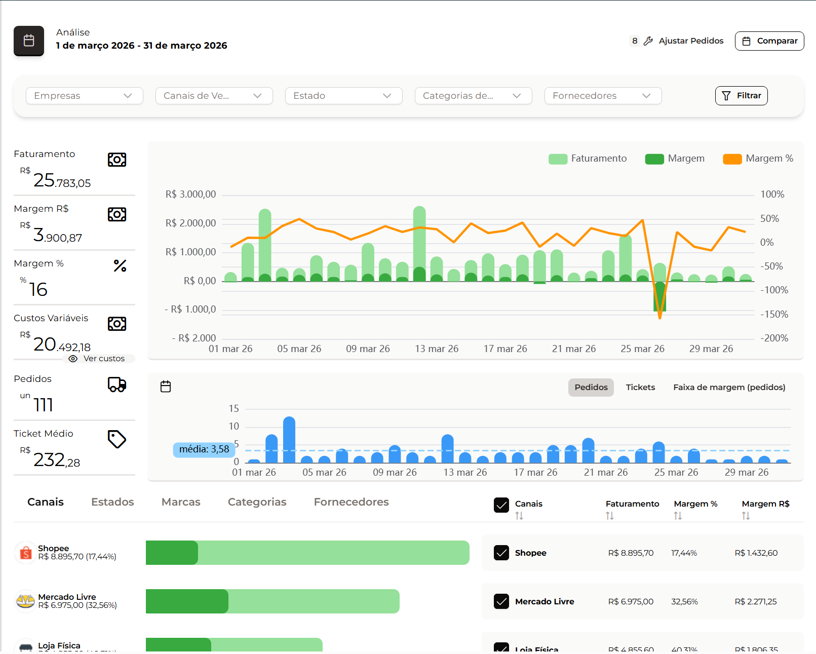 Plataforma Preço Certo — Dashboard de lucratividade